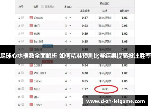 足球心水指数全面解析 如何精准预测比赛结果提高投注胜率