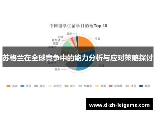 苏格兰在全球竞争中的能力分析与应对策略探讨