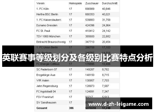 英联赛事等级划分及各级别比赛特点分析